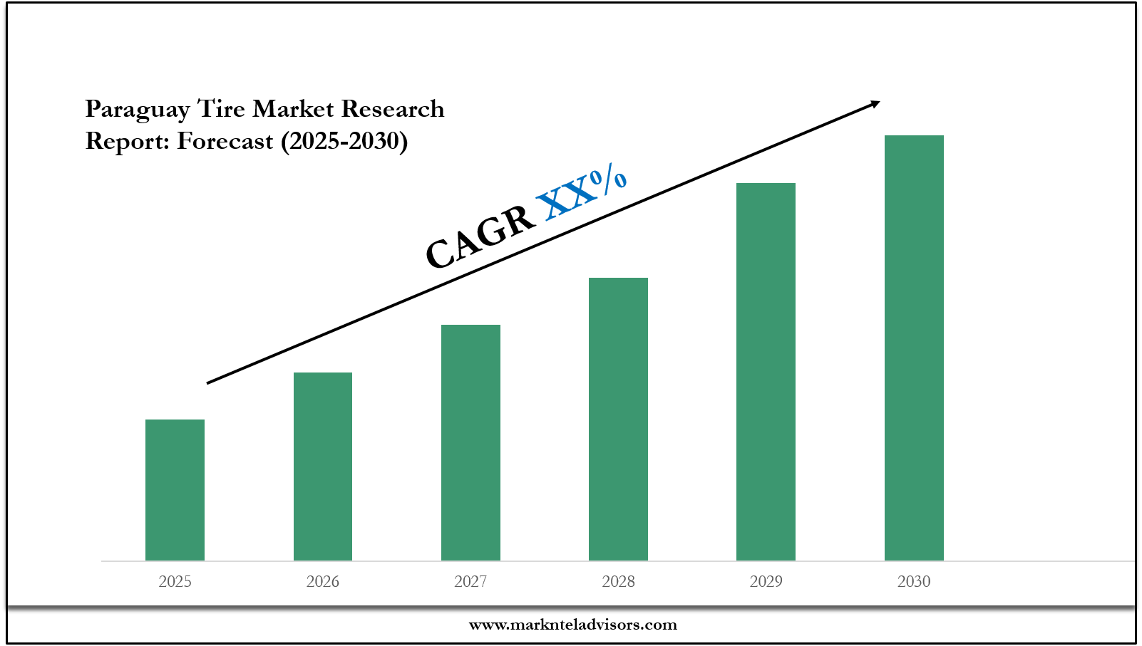 Paraguay Tire Market