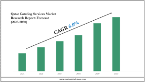 Qatar Catering Services Market