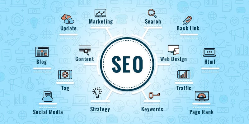 SEO services in Lahore building strong online trust in 2026