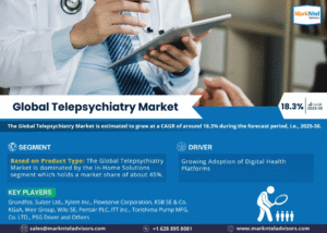 Telepsychiatry Market
