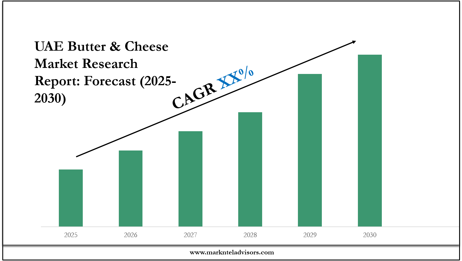 UAE Butter & Cheese Market