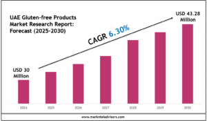 UAE Gluten-free Products Market