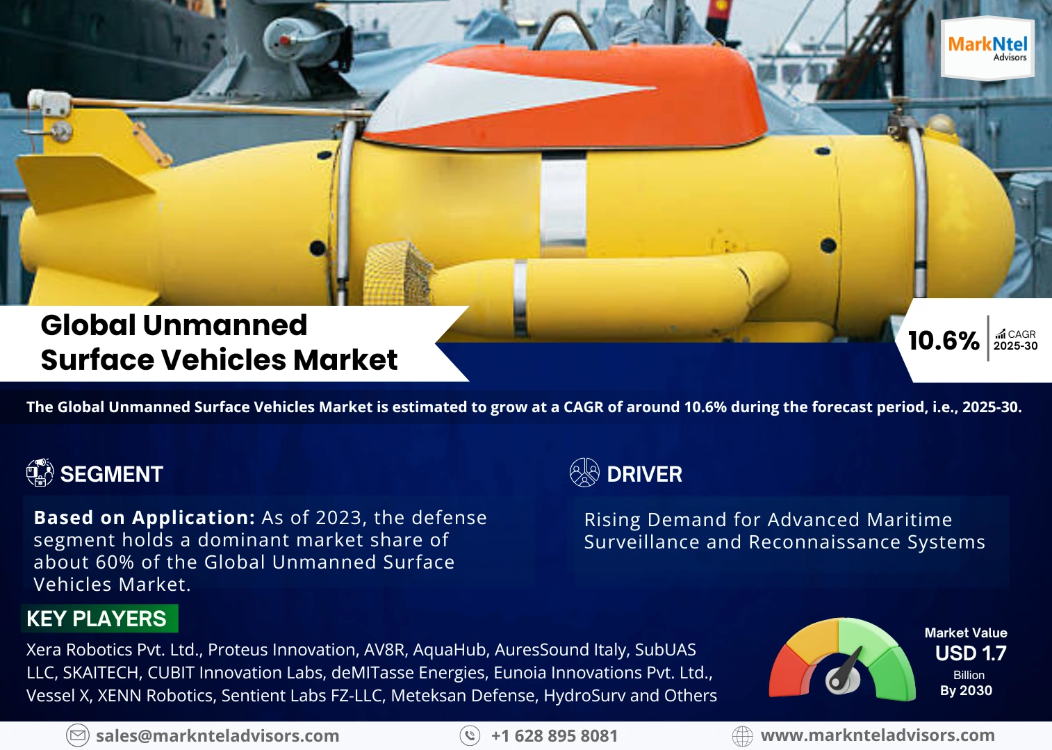 Unmanned Surface Vehicles Market